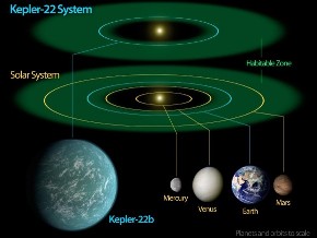 Descubren un planeta muy parecido a la Tierra